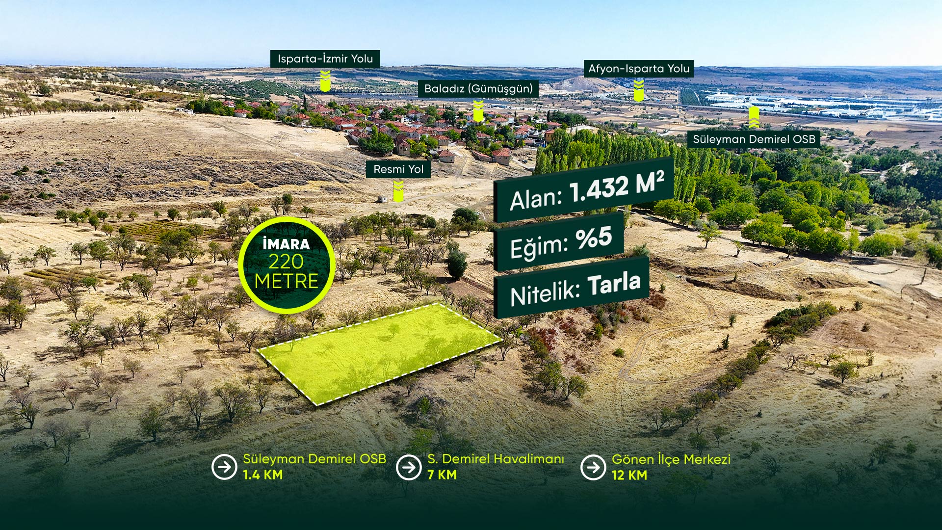 Isparta Gönen Baladız'da Planlanan Konut Alanı İçerisinde, Osb'ye Yakın 1.432 m2 Tarla